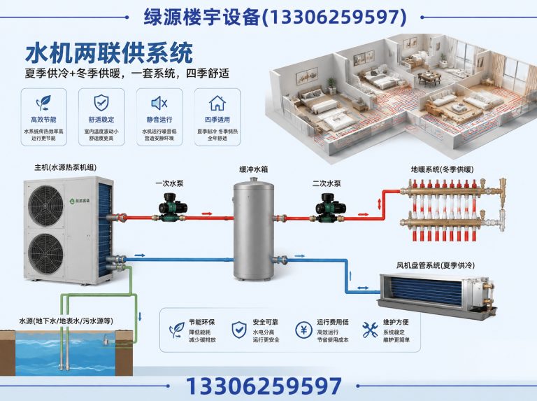 太仓市苏州中央空调展示图